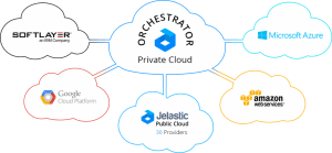 Jelastic Hybrid Cloud Orchestrator