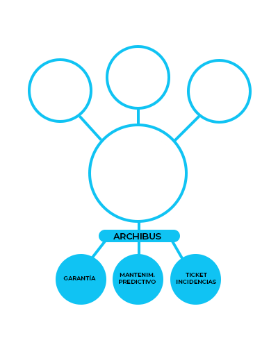 Grafico_gestión_activosv2